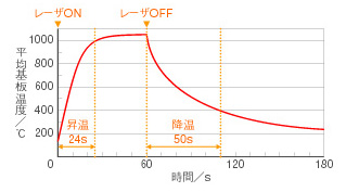 主營(yíng)FA自動(dòng)化、膠粘材料、油脂材料、機(jī)械設(shè)備、精密儀器、物流搬運(yùn)，工具等產(chǎn)品
