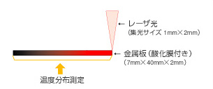 主營(yíng)FA自動(dòng)化、膠粘材料、油脂材料、機(jī)械設(shè)備、精密儀器、物流搬運(yùn)，工具等產(chǎn)品