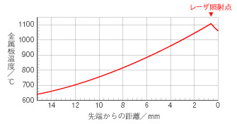 主營(yíng)FA自動(dòng)化、膠粘材料、油脂材料、機(jī)械設(shè)備、精密儀器、物流搬運(yùn)，工具等產(chǎn)品