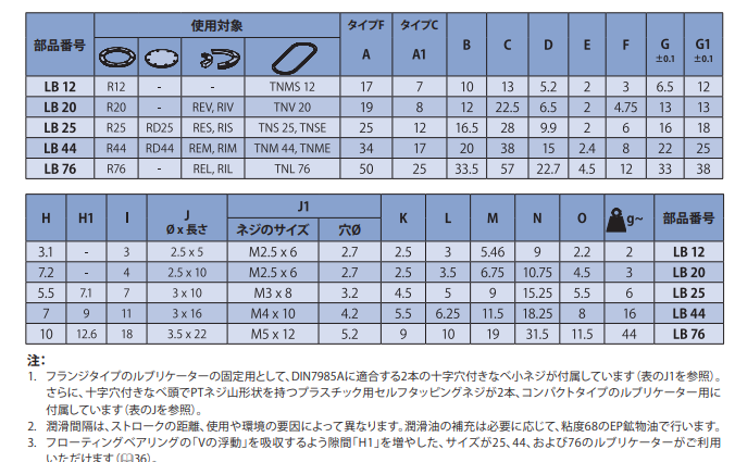 主營FA自動化、膠粘材料、油脂材料、機械設備、精密儀器、物流搬運，工具等產品