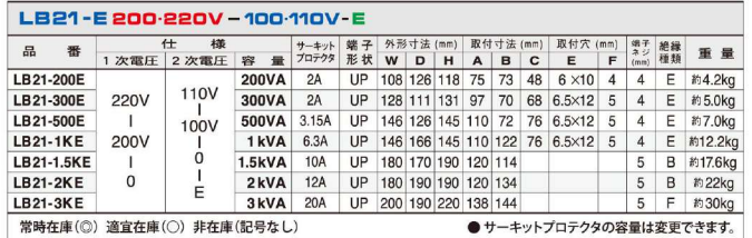 主營FA自動化、膠粘材料、油脂材料、機械設備、精密儀器、物流搬運，工具等產品