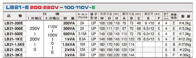 主營FA自動化、膠粘材料、油脂材料、機械設備、精密儀器、物流搬運，工具等產品