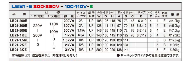 主營(yíng)FA自動(dòng)化、膠粘材料、油脂材料、機(jī)械設(shè)備、精密儀器、物流搬運(yùn)，工具等產(chǎn)品