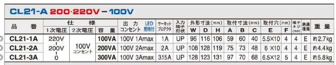 主營FA自動化、膠粘材料、油脂材料、機械設備、精密儀器、物流搬運，工具等產品