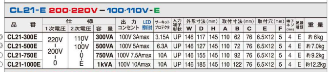 主營FA自動化、膠粘材料、油脂材料、機械設備、精密儀器、物流搬運，工具等產(chǎn)品