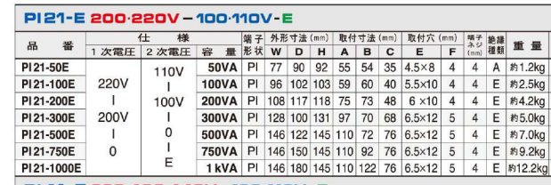 主營FA自動化、膠粘材料、油脂材料、機械設備、精密儀器、物流搬運，工具等產品