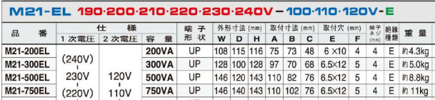 主營FA自動化、膠粘材料、油脂材料、機械設備、精密儀器、物流搬運，工具等產品