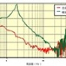 藤野貿(mào)易廣州總代，昭和科學除震臺高性能泛用型ORP-3615 ORP-3615 昭和科學