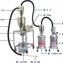 藤野代理日本大澤 OSAWA 粉塵體吸引搬運裝置 粉塵體吸引搬運裝置 現貨優勢供應